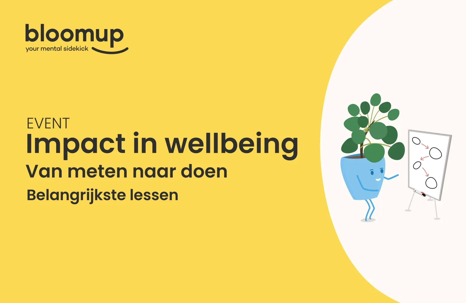 Impact in wellbeing event 2: van meten naar doen - belangrijkste lessen